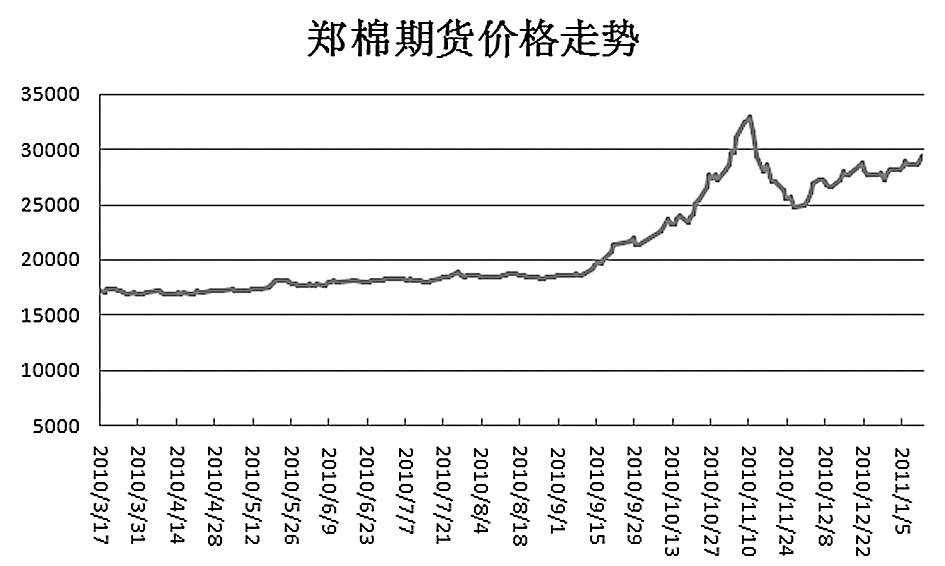 收购信贷 稳棉价乱局