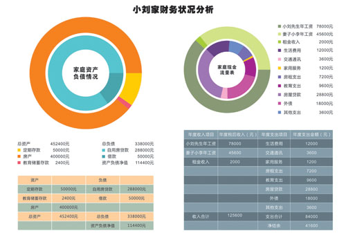 打工小夫妻如何理财