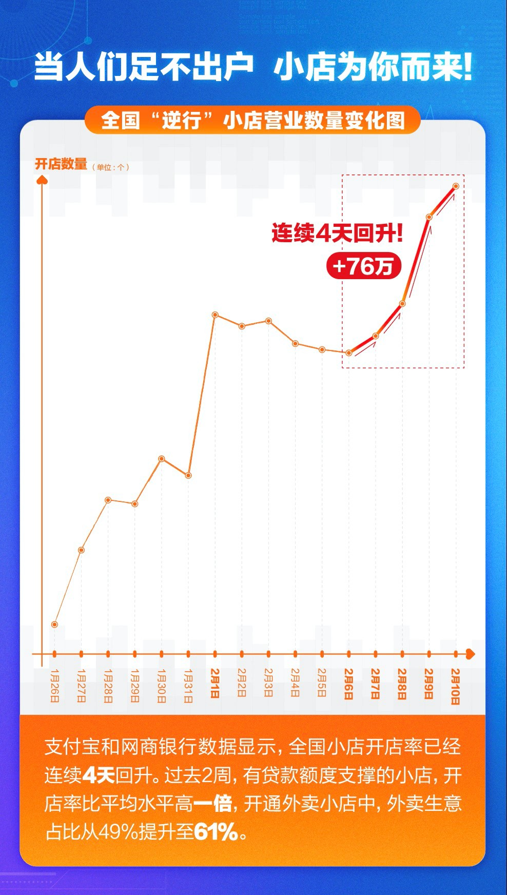 网商银行为850万逆行小店降低20%利息