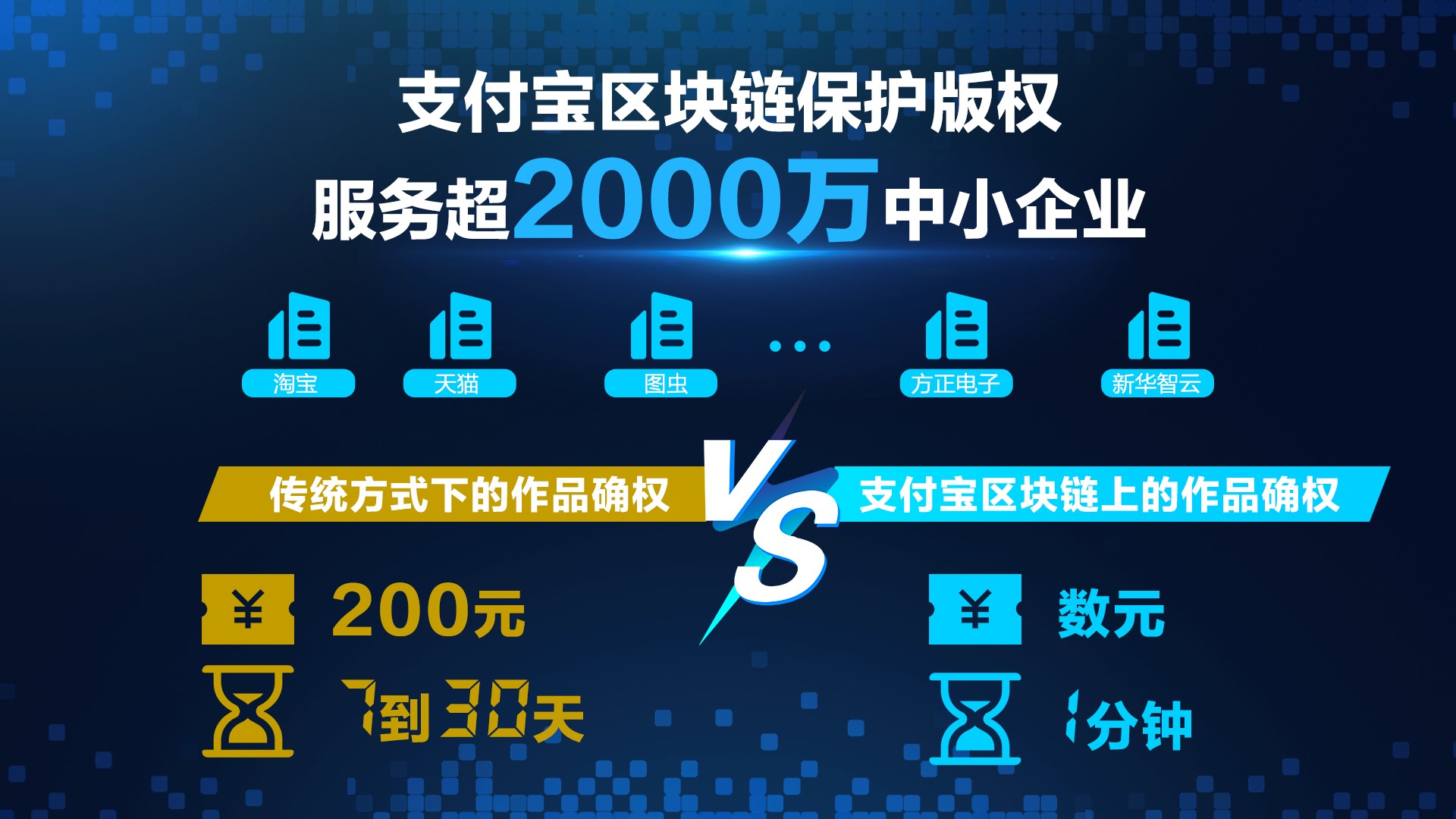 支付宝用区块链保护版权 为2000万中小企业提供服务