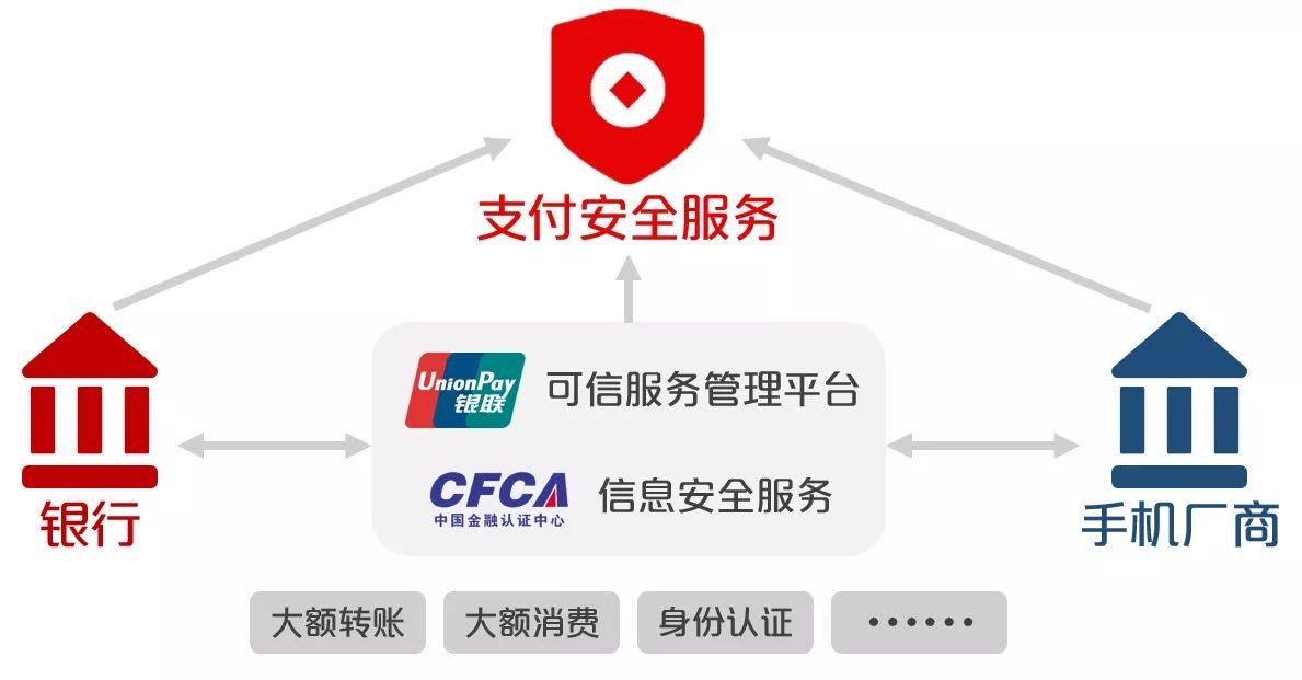 中国银联 推出移动端安全产品手机盾
