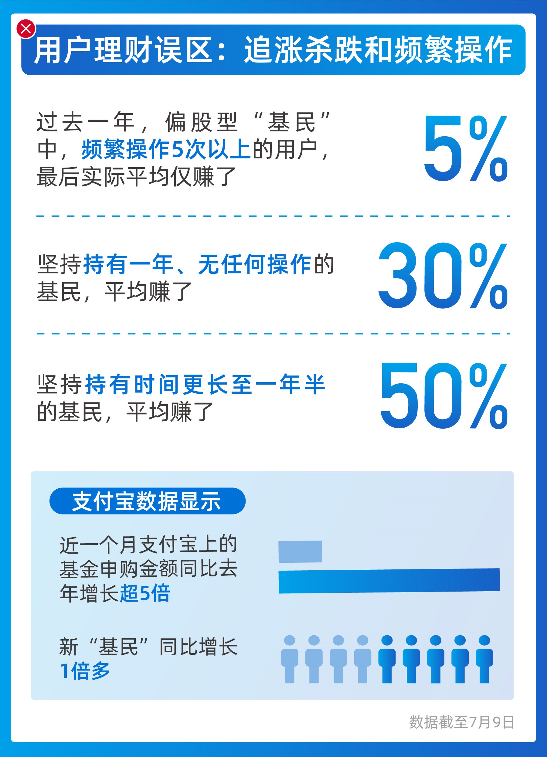 支付宝APP上线首个多品类理财精选专区 一期产品稳字当头